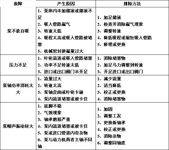 �|�S�ù���ԭ���ų�����