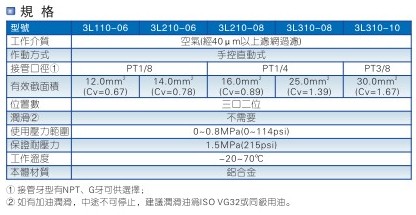 ��ˮ܇�����y�����ڶ�λ������(sh��)