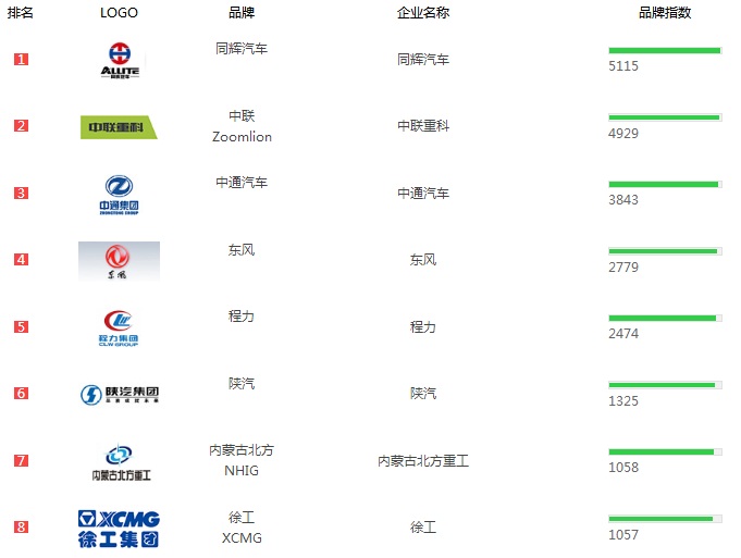 2019�Ꞣˮ܇(ch��)�N(xi��o)�����а�