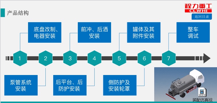 ������ˮ܇�b�乤ˇ�D