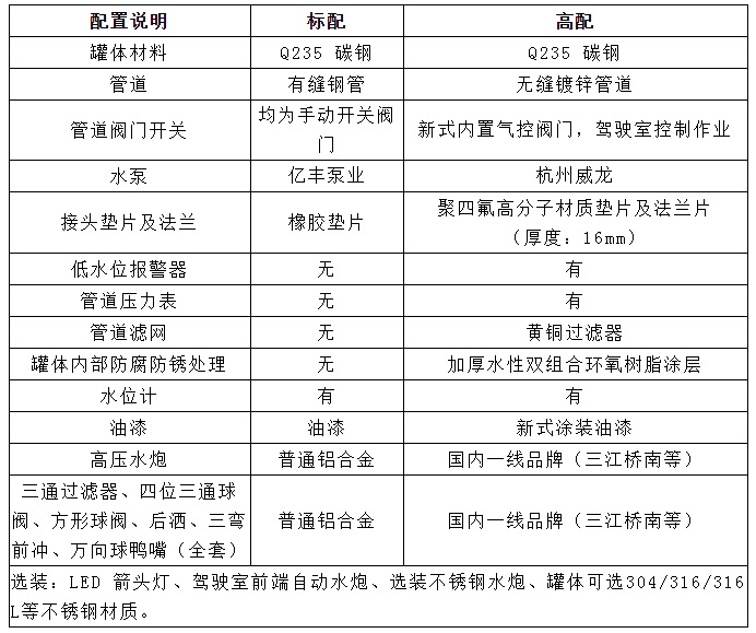 ��(gu��)��10���|�L(f��ng)�A��T1��ˮ܇�����x�b