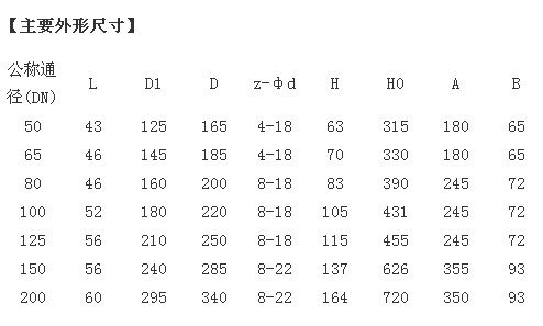 �ք�(d��ng)��(du��)�Aʽ���y�ߴ煢��(sh��)