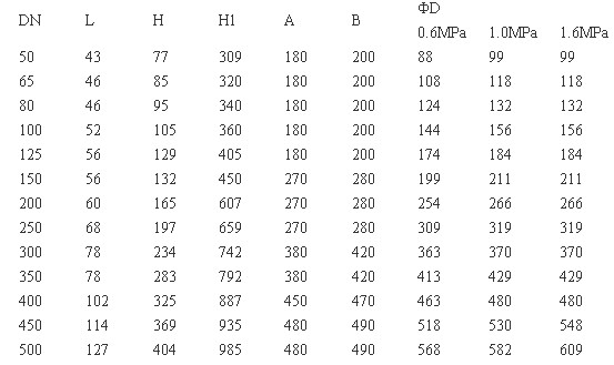 ��ˮ܇D71F46-16C�r�����y��Ҫ�����B�ӳߴ��λ