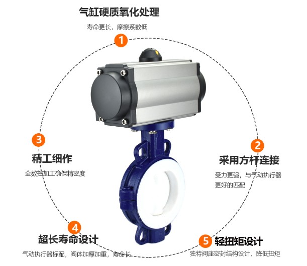 ����r�����y