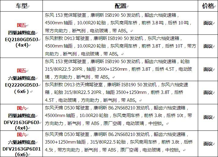 ����|�����|�L(f��ng)4x4��6x6ԽҰ�ױP�r(ji��)���