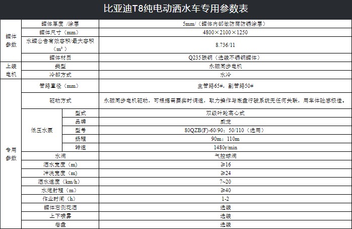 �ȁ���12����늄Ӟ�ˮ܇���g(sh��)����(sh��)