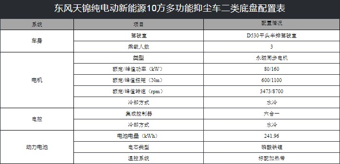 10���|�L(f��ng)���\��늄�(d��ng)�։m܇���g(sh��)����(sh��)