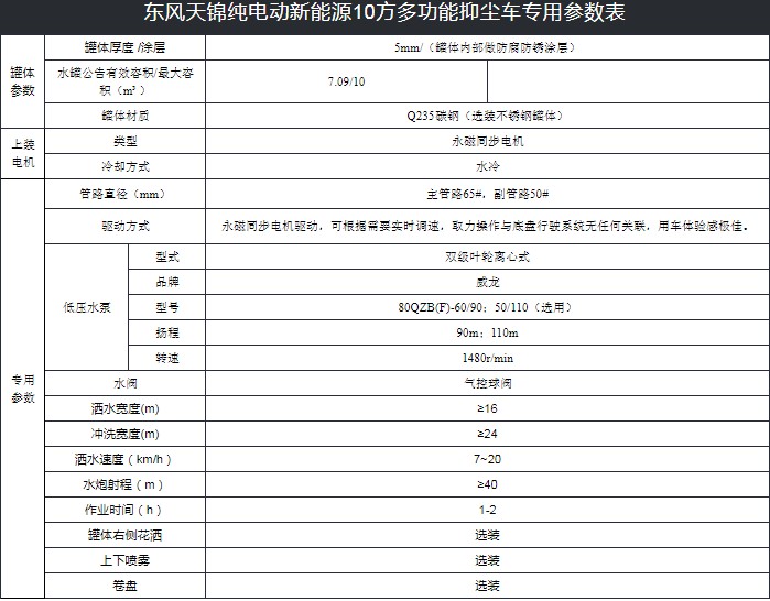 10���|�L(f��ng)���\��늄�(d��ng)�։m܇���g(sh��)����(sh��)