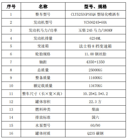 �����|�L�A��22.3�����p��ˮ܇���g������