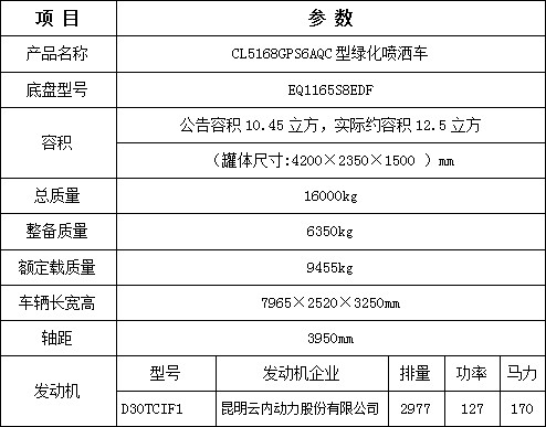 �����|�L(f��ng)����12.5����ˮ܇_������CL5168GPS6AQC�;G������܇