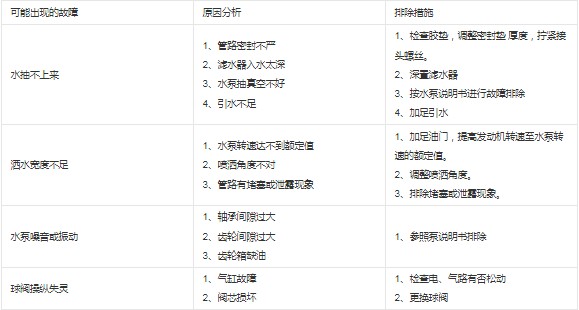 ��ˮ܇(ch��)����ԭ���������Q�k��