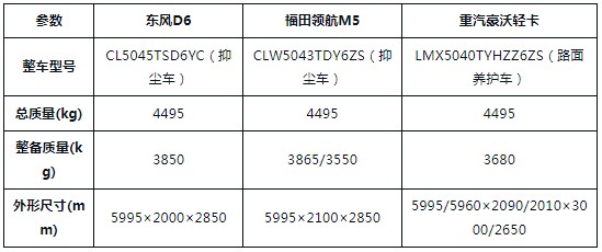 �{(l��n)��7����ˮ܇���|�L(f��ng)D6�������I(l��ng)��M5���������������{(l��n)�ƞ�ˮ܇��ô�x��